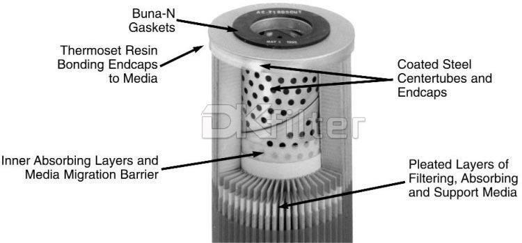 DFO-524PLF5 Parker Velcon DFO Series Fuel Oil Coalescer Filter Replacement