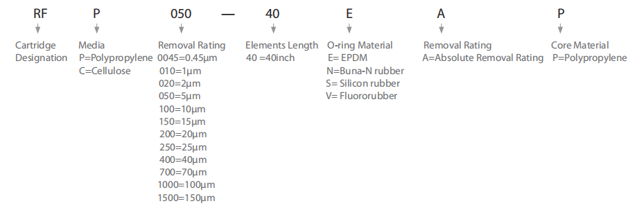 RFP1000-40NPX-L Parker Replacement High Flow Filter Element