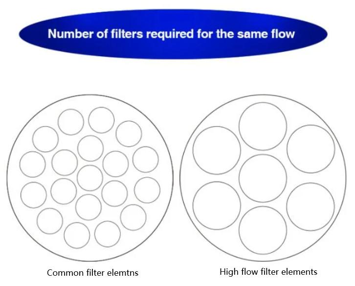 RFP1000-40NPX-L Parker Replacement High Flow Filter Element